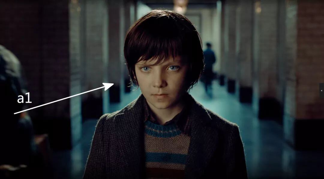 主光a2处在斜侧光照明,正面脸亮,侧面脸暗,体感较强.